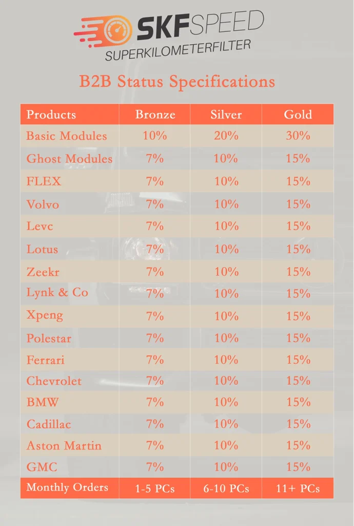 B2B Discounts for Mileage Blockers